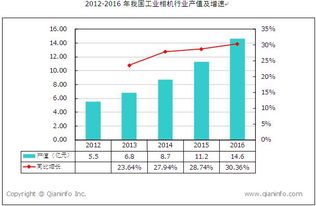 2021年我国工业相机产品产值将达47.9亿元 智能制造的关键推动力